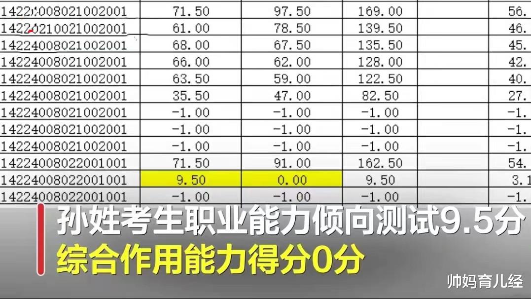 王心凌|捡漏王？事业单位笔试3.17分排名第一，官方说笔试不设最低分数线