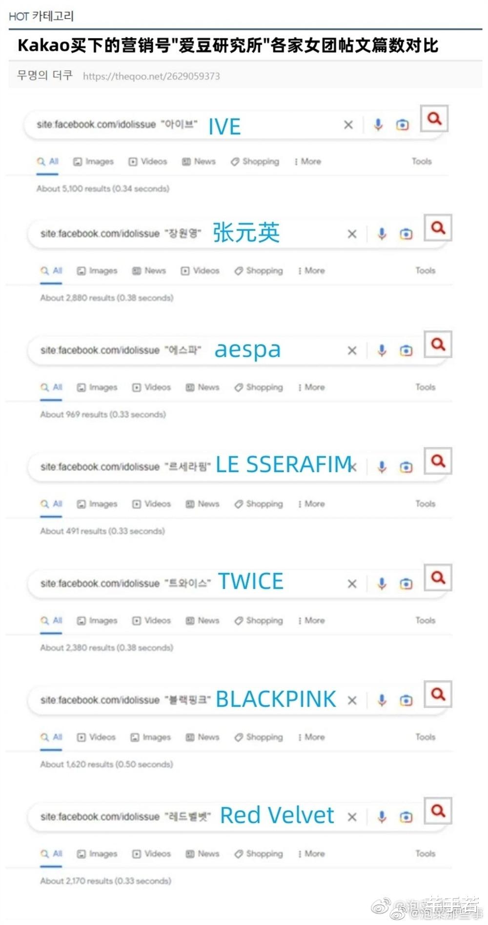 kakao|IVE百万销量不敢发大字报，周边也不敢卖，营销出来的全都是泡沫