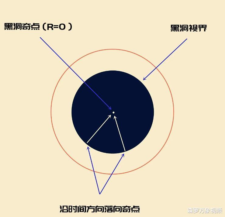 黑洞明明是个“无底洞”,为何照片看到的却是红色的?