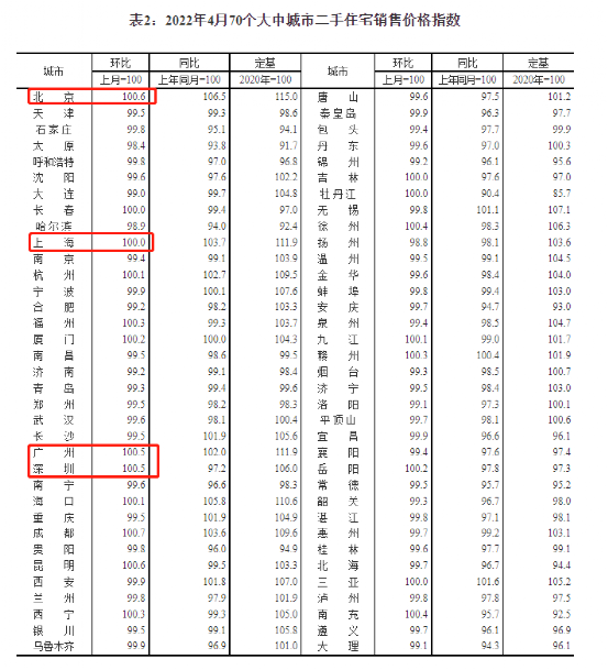 二手房|合肥新房、二手房都降了，上次还是2018年1月