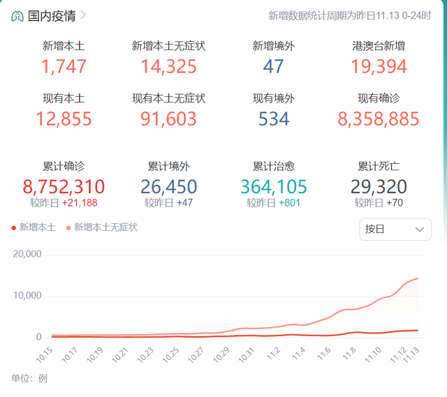 经典|关于疫情的一些推测和看法