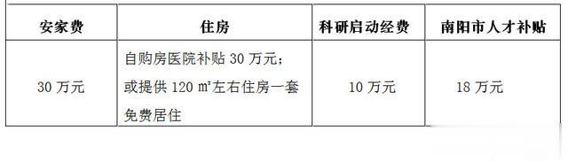 招聘|南阳市中医院2022年人才招聘及待遇