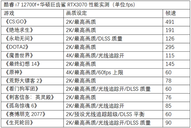 开学季攒机不迷茫 不同定位配置推荐实测参考