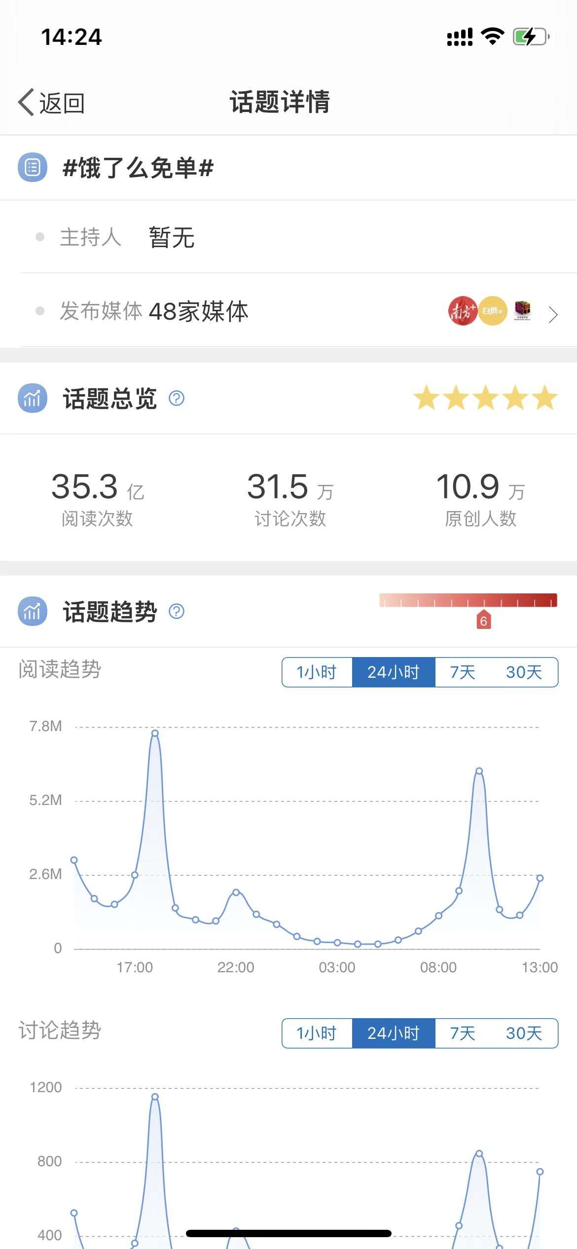 饿了么|“没别的，就是希望您开心”，饿了么，真有你的！
