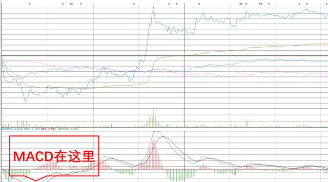 中国股市:为何不能死扛一个股票?看懂不是你找钱,是钱找你!