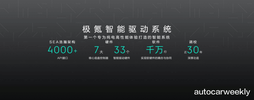 江西|在被老罗说死的第二天，极氪成了YYDS