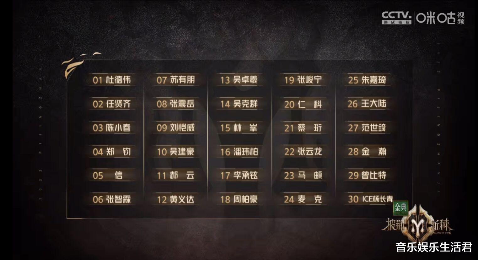 泡泡袖|《披哥2》二公双排名误剪,节目捧一季哥哥,淘汰规律是否有剧本