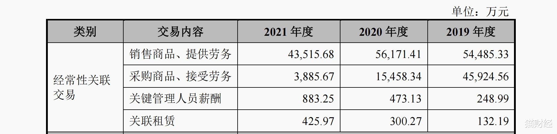 芯片“中间商”科通技术闯关创业板,高度依赖单一供应商利润率不高
