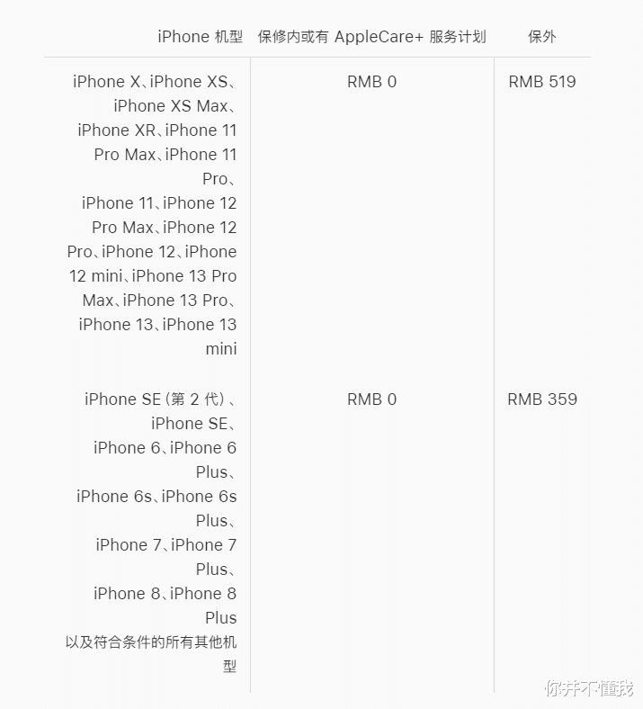 苹果|苹果手机电池健康的数值达多少后，才需要更换电池？