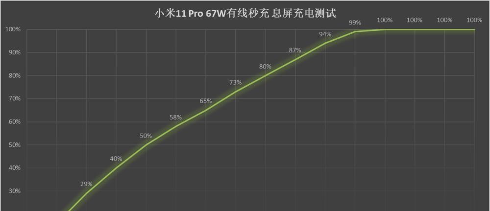 小米科技|小米13提前一个月发布，16G+512G已是板上钉钉，你会等着下手吗？
