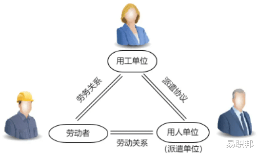 劳务派遣|一分钟了解——人事代理、劳务派遣和临时工！