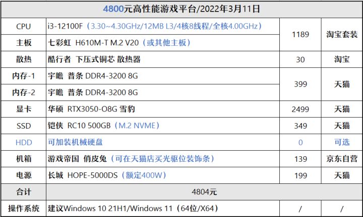 显卡|聊一套造型“丑萌”的入门游戏配置&高阶显卡降价