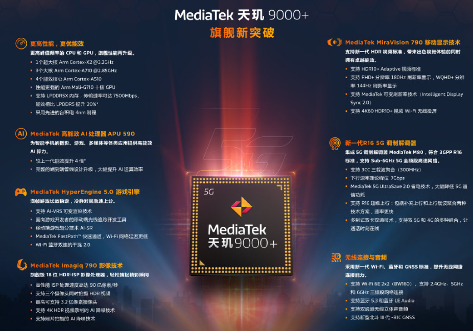 天玑9000|首次携手联发科，天玑9000升级版ROG 6曝光，跑分超114W性能到顶