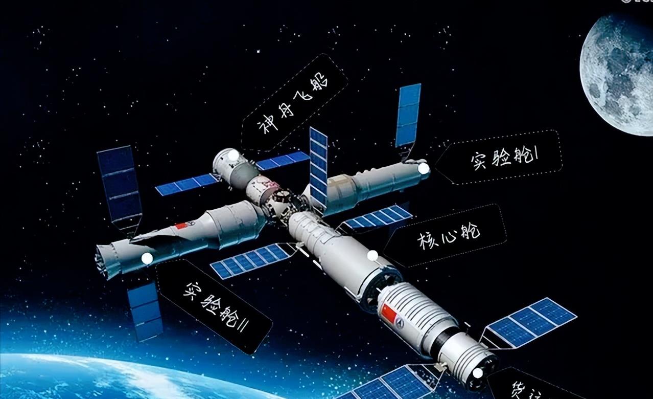中国空间站采用T字形结构,总重量达九十吨,每天可发电1000度