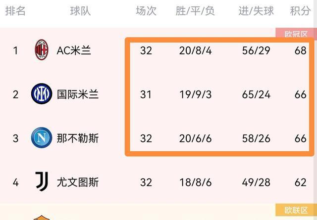那不勒斯|1：0！2：0！蓝黑军团卫冕柳暗花明，开启抢分模式，全力冲刺冠军