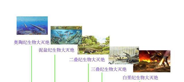 北极气温升高!冰川融化、全球变暖备受关注,人类面临灭绝威胁?