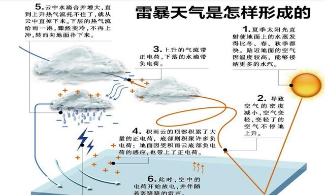 一次闪电大概可以产多少度电?如果收集起来是不是就不愁电用了?