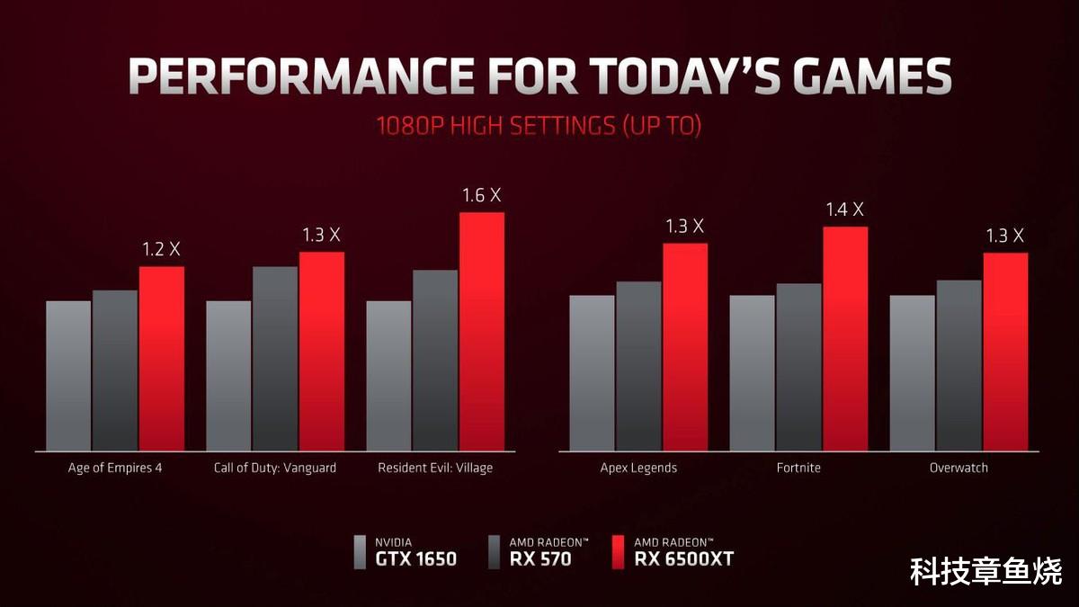 iPhone|人人皆是玩家，RX 6500 XT让游戏跑起来