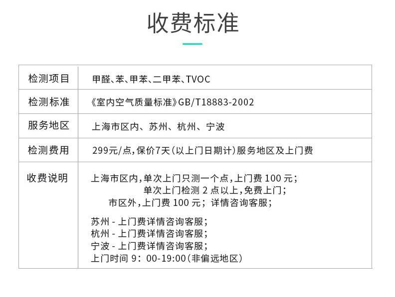 醒醒吧,你手里测甲醛那玩意根本就不准!