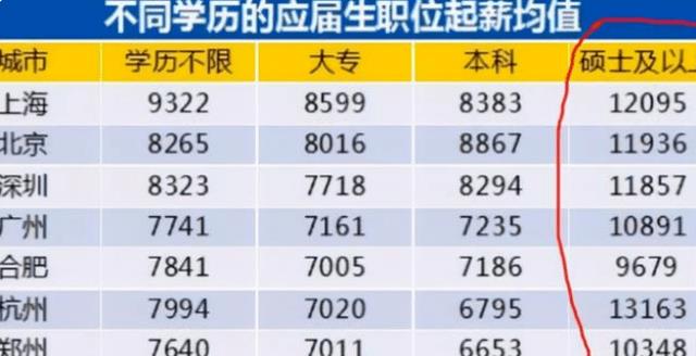 民警|那些月入2万的人,都是什么学历?在校大学生看完后都沉默了