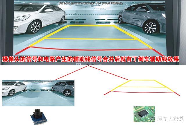 动态倒车轨迹是什么原理,网上100块改装的靠谱吗?