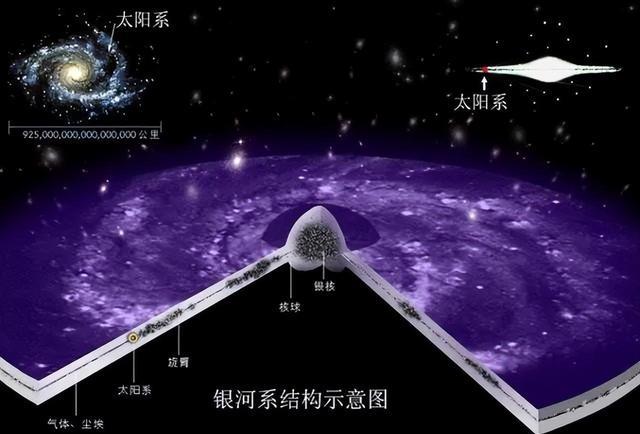 环绕银河一圈要花两千五百万年,而我们的星球位于银河哪个方位?