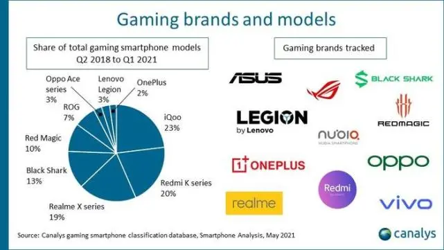 iqoo|iQOO三岁,成就几何?