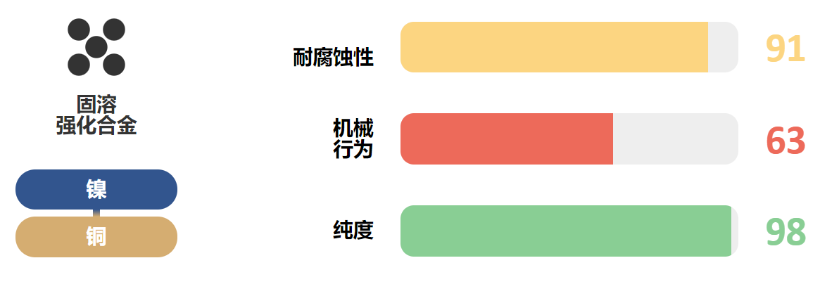 monel404蒙乃尔合金物理性能及标准