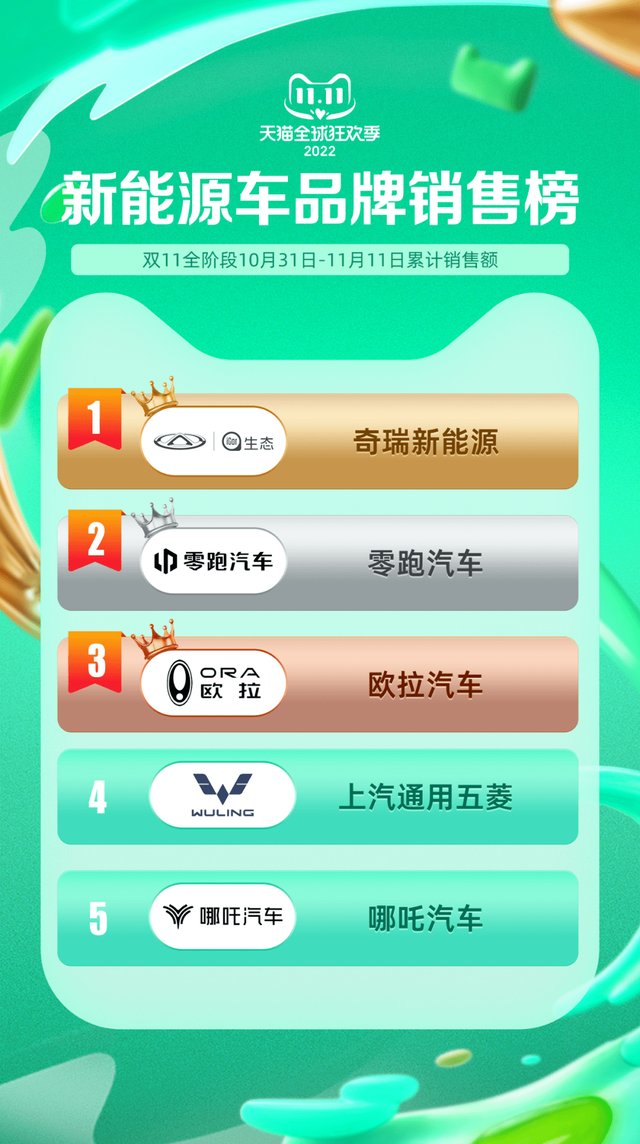 联想集团|购物车里真有汽车,天猫汽车双11成绩单来了