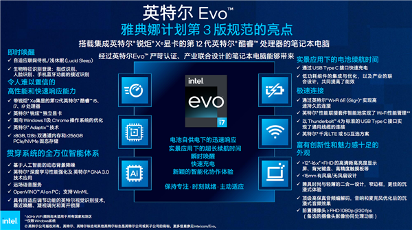 Intel Evo规范进化第3版：一百多款、首度有折叠屏