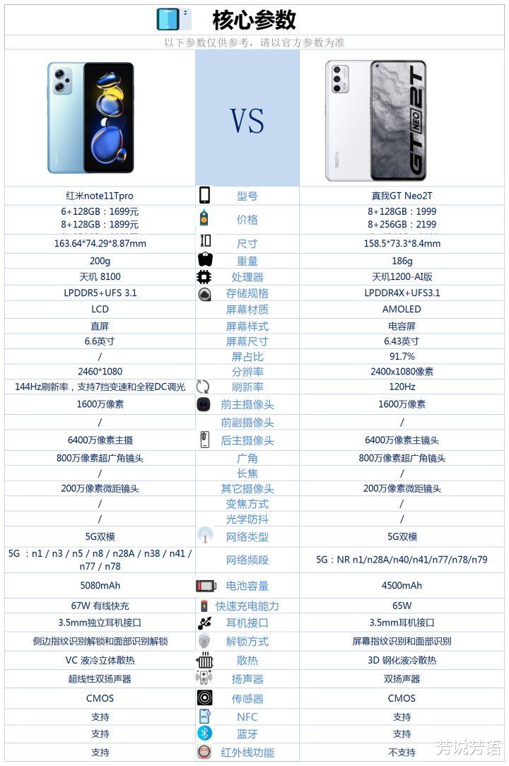 红米手机|红米note11Tpro和真我GTneo2T之间咋选？