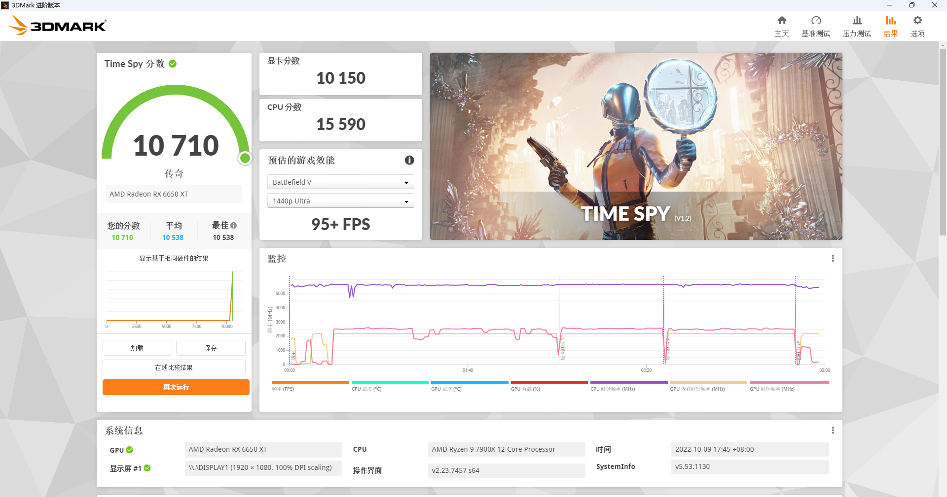 吹雪|AMD Ryzen 9 7900X&ROG X670e吹雪，游戏以及生产力体验