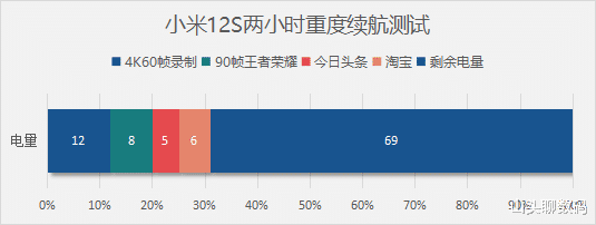 小米科技|小米12S深度测评：徕卡加持，相机吊打同级？