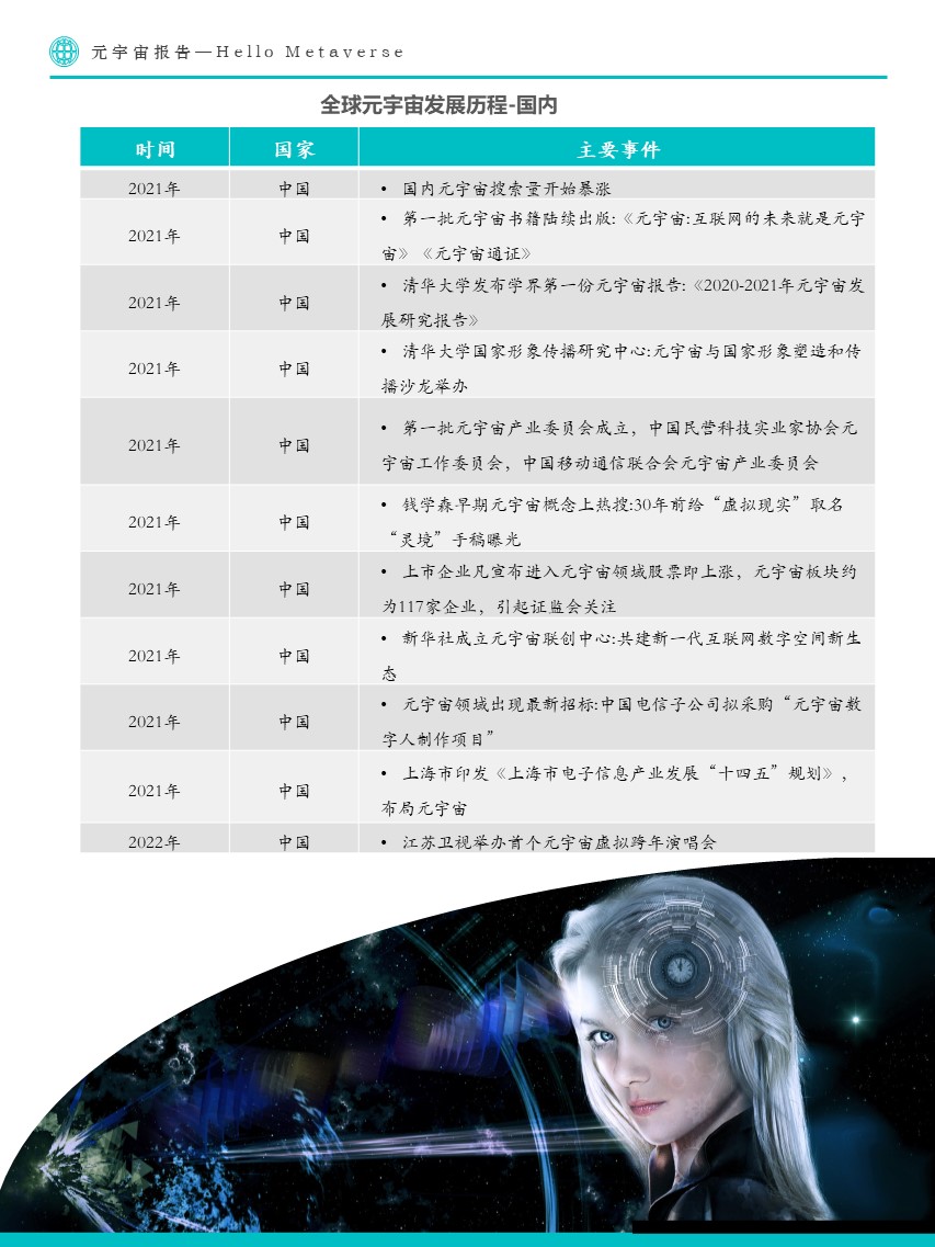 Fastdata极数:元宇宙报告2022——Hello Metaverse