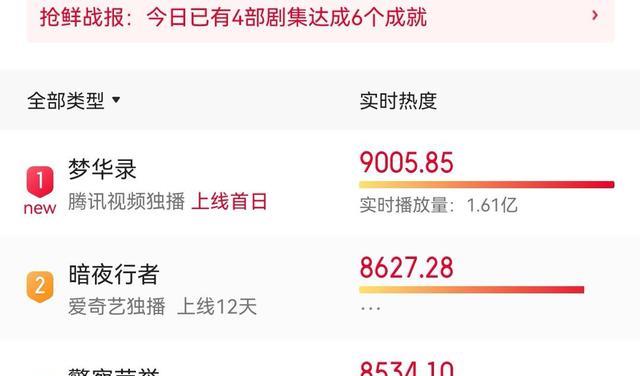 刘亦菲|《梦华录》首播热度破9，刘亦菲用美貌狙击观众的心，口碑两极分化