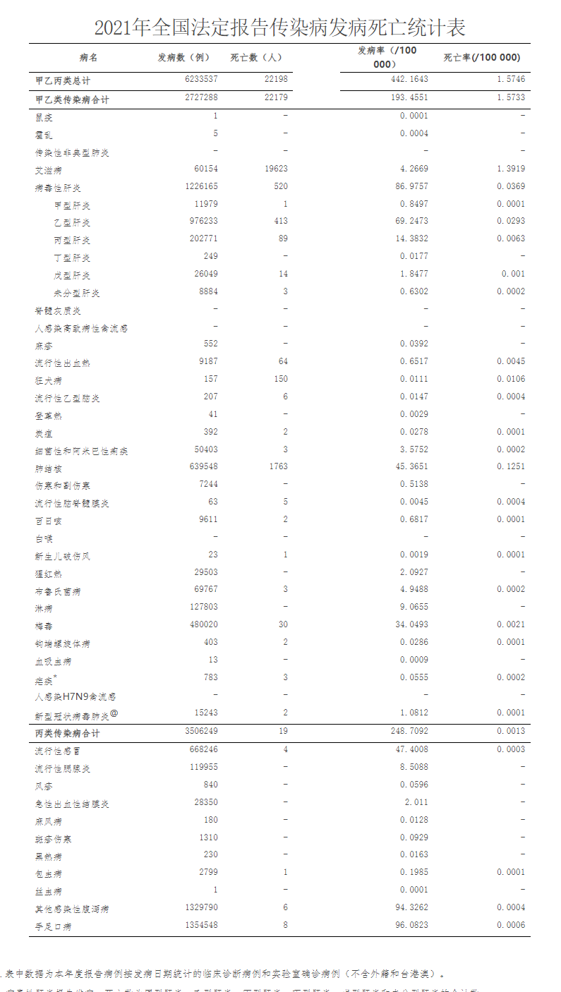 盘点：人类历史上最恐怖的传染病TOP6，第一名已经被人类消灭