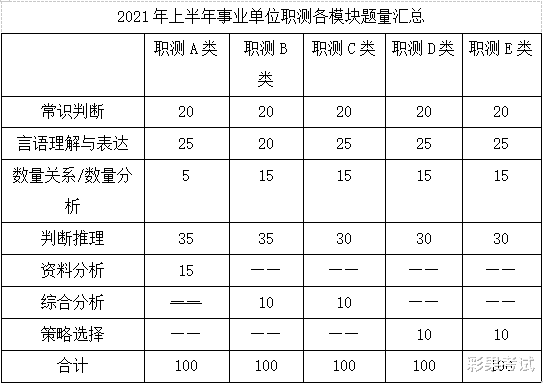 事业单位|长春事业单位考情巨变!别慌!看完这篇就懂了!