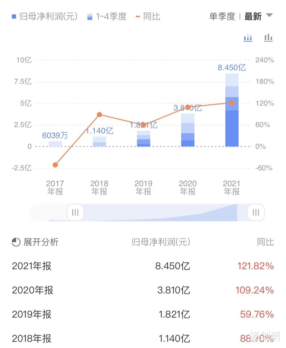 物联网|物联网板块营收成倍增长，为海尔生物打开增长空间