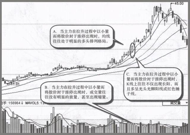 中国股市：两年前满仓的股票，从38元跌剩8元多，清仓还是死扛？