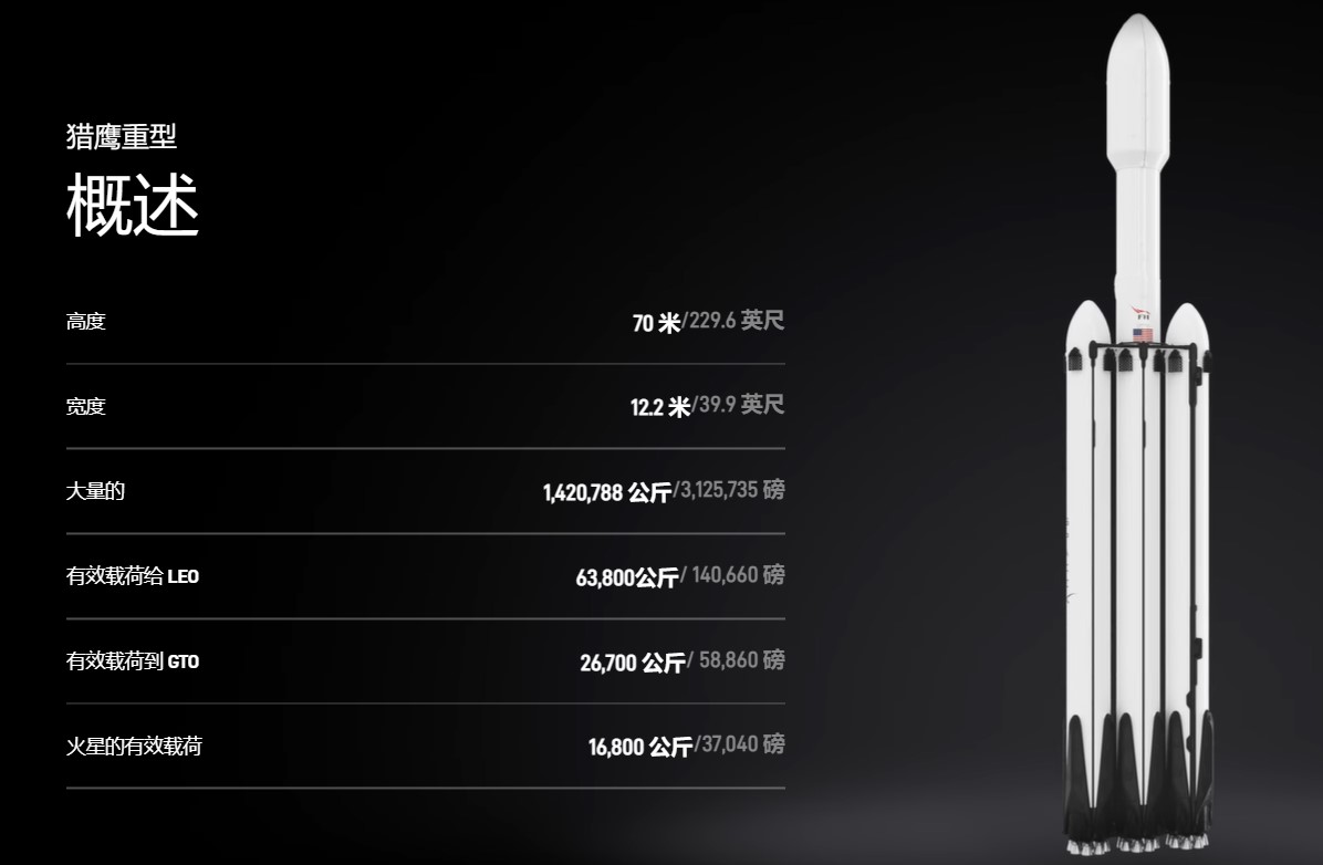 马斯克SpaceX飞船介绍之猎鹰重型