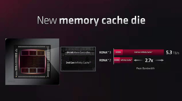 radeon|Radeon RX 7000重磅发布，芯片设计革新，RDNA 3架构全面升级