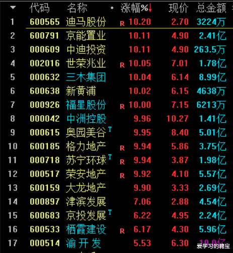 碧桂园|突发大利好！