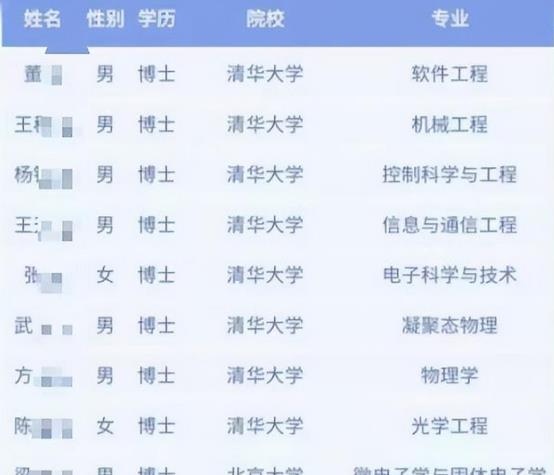 央企|学历不能等于能力!被再自己骗自己了,看看央企招聘标准你就懂了