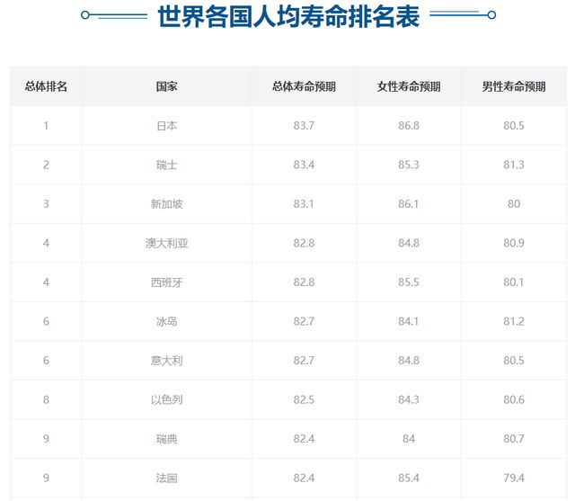 全球为长寿而疯狂的名人,李嘉诚垫底,前四位令人“大开眼界”!
