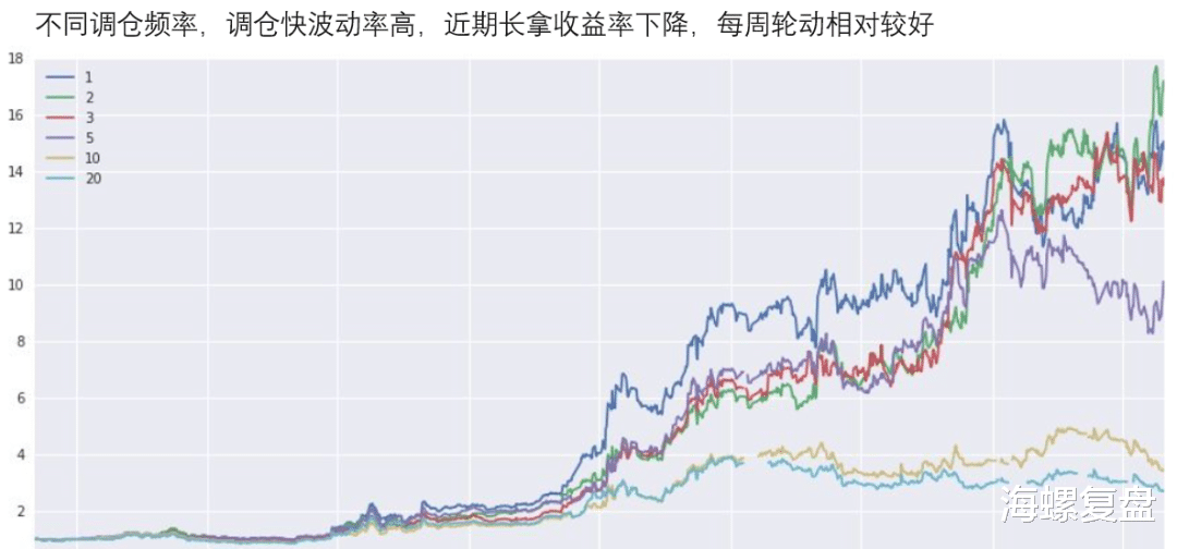 可转债投资入门干货教程,系统学习可转债