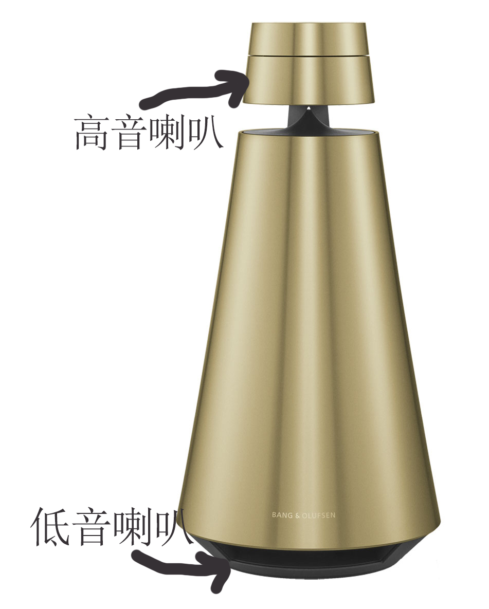 老狐的私藏好物Bang&Olufsen BEOSOUND 1