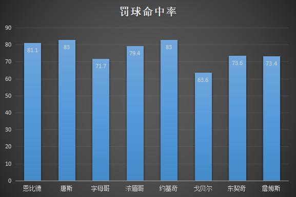 约基奇|人物：打球方式前无古人，五项数据领衔全队，全能性胜詹姆斯