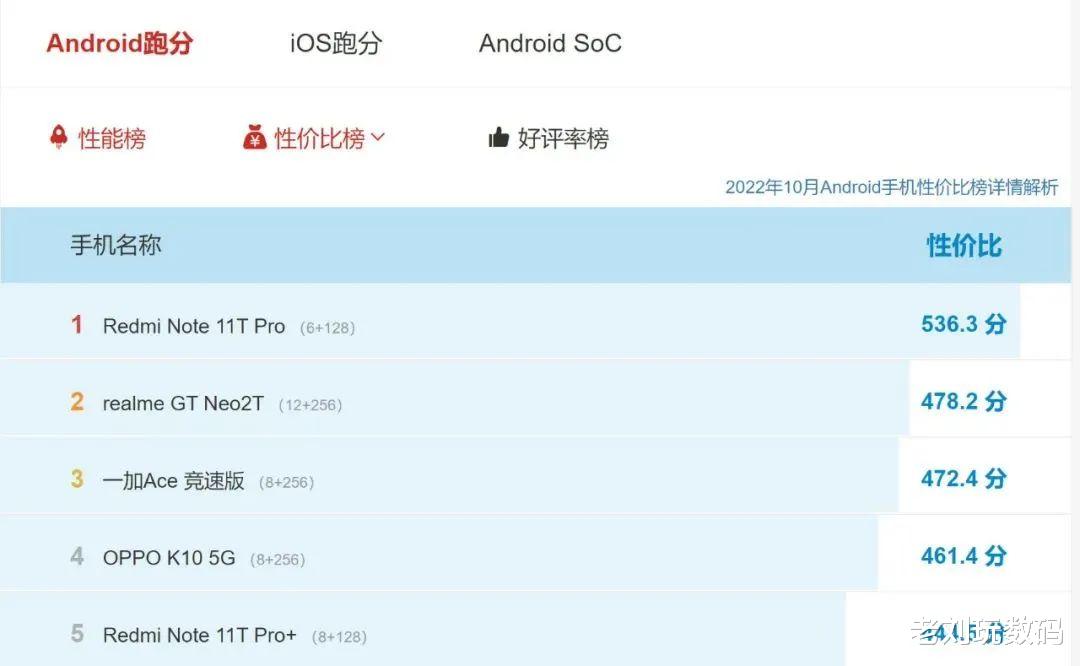 红米手机|2000以内以高性价比著称的五款手机，你同意这个榜单吗？