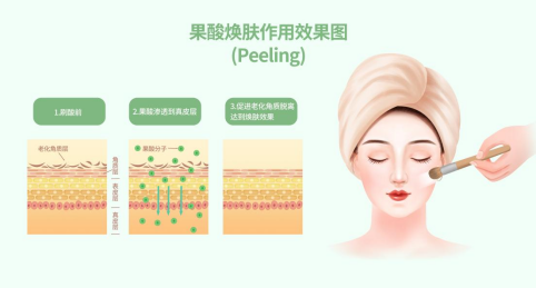 水果|安全用“酸”的秘诀就在于短小低少