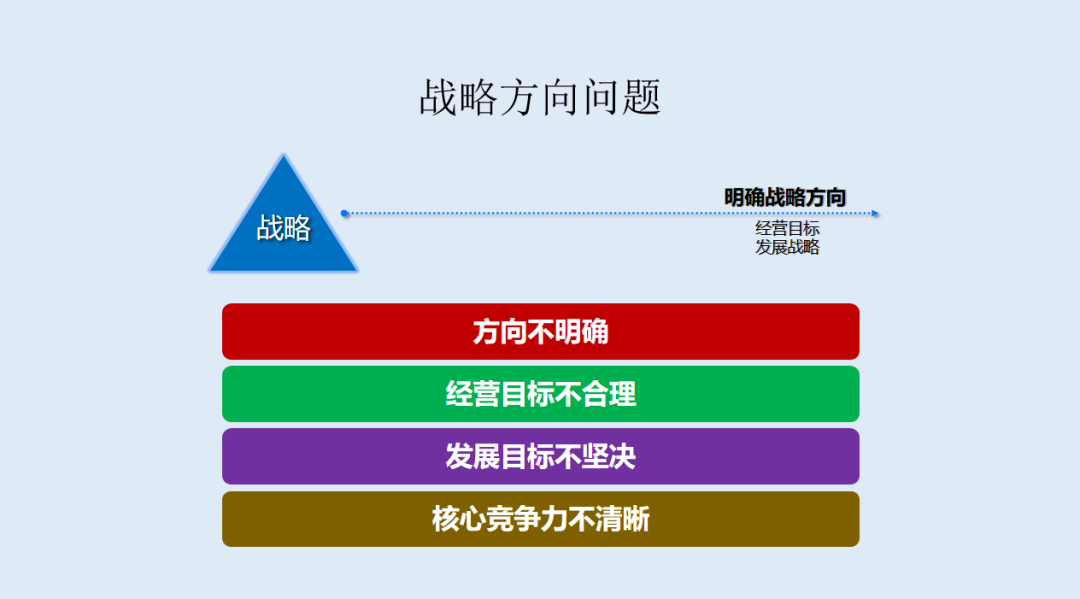 |如何实现精准营销？打造核心竞争力